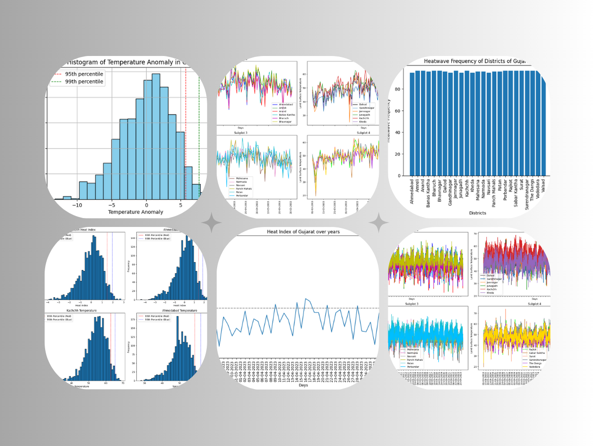 Heatwave analysis preview